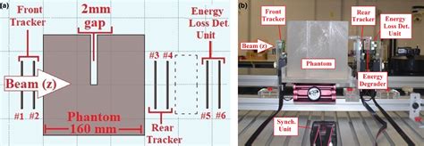 Spatial Resolution Radiography Examples के लिए छवि परिणाम