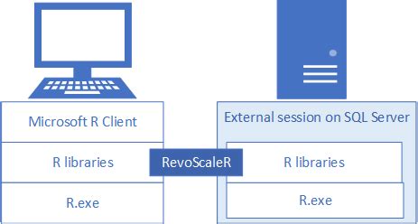 Image result for Data Analysis Environment R SQL