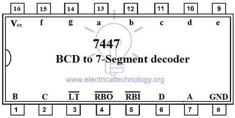 Image result for Bcd to 7 Segment Decoder Data Sheet