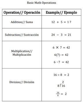 Image result for 4 Basic Math Operations