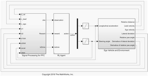 Image result for Matlab/Simulink Examples