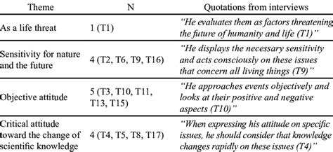 Toradh íomhá ar Example of Text Participant