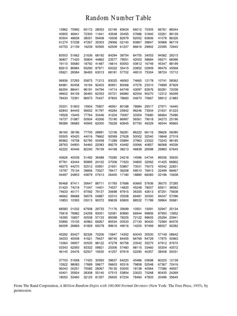 Afbeeldingsresultaten voor Random 10-Digit Password