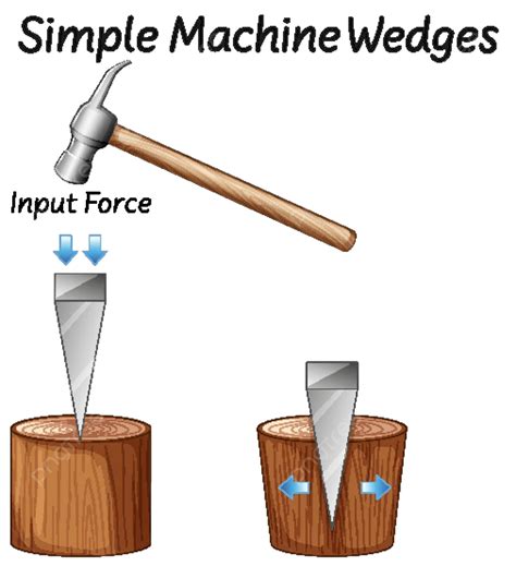 Toradh íomhá ar Wedge Labelled Diagram Simple Machine