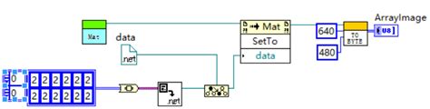Image result for OpenCV LabVIEW