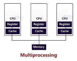 Image result for Python Multiprocessing Process Structure