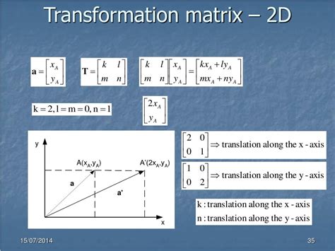 Image result for Transformation Matrices