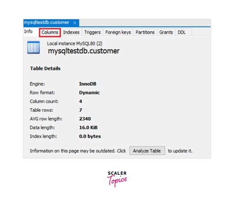 Image result for Display Table in MySQL