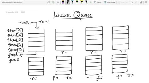 Image result for What Is Linear Queue in Data Structure