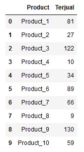 Image result for Inplace True Data Frame