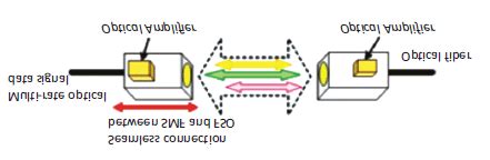 Image result for FSO Size