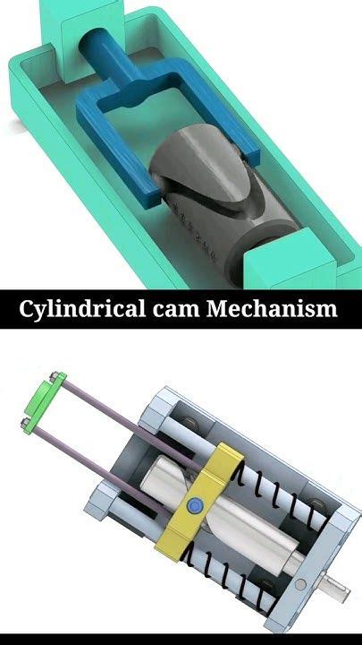 Toradh íomhá ar Different Types of Opening Mechanism