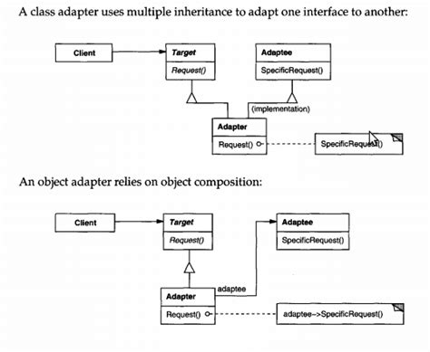Object-Oriented Programming Design Patterns PDF に対する画像結果
