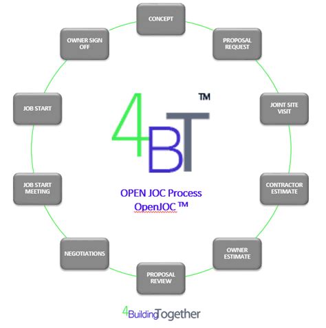 Image result for Job Order Management System