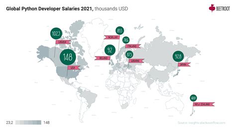Image result for Python Developer Salary PayScale