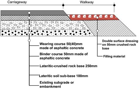Image result for Road Pavement Design