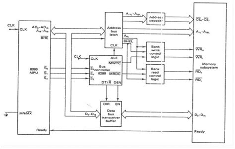 Toradh íomhá ar External Memory Interface Block Diagram