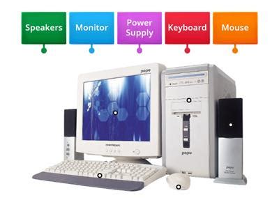 Image result for Components of Computer System Word Art