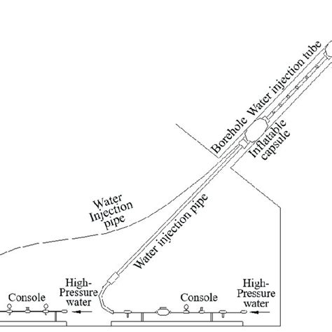 Image result for Water Injection Flow Chart