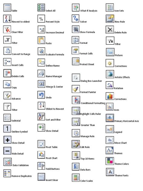 Image result for Paste Icons Excel
