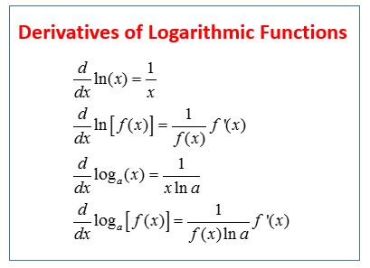 Image result for Ln Derivative