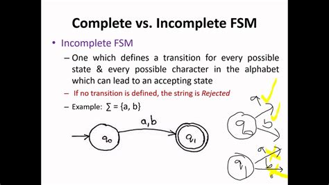 Toradh íomhá ar Indetermninistic State Machine
