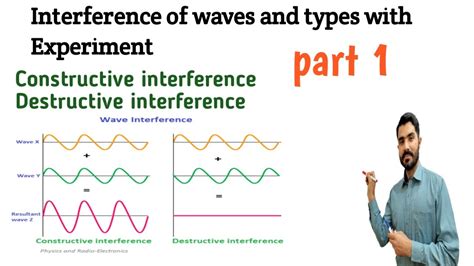 Constructive Interference Real Life Examples Science に対する画像結果
