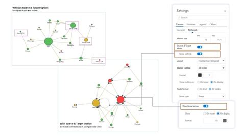 Afbeeldingsresultaten voor Power BI Network Graph Visualization