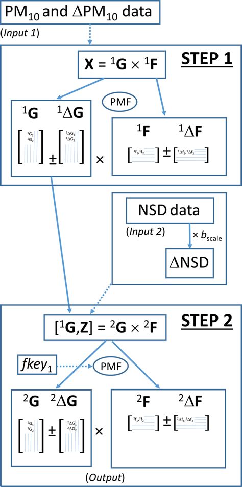 Image result for Indicator Function PMF