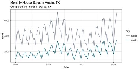 Toradh íomhá ar Ggplot2 Custom Color Scale for Temperature Gradient