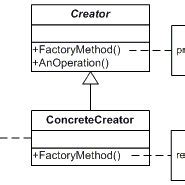 Image result for Factory Method Design Pattern UML Diagram