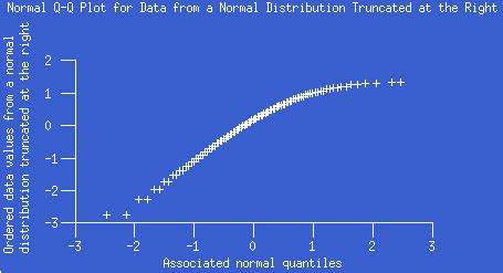 Normal Probability Plot Example に対する画像結果