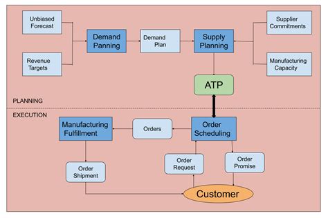 Toradh íomhá ar Basic Aggregate Planning Strategies