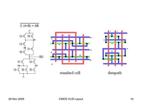 Toradh íomhá ar Digital CMOS VLSI Design