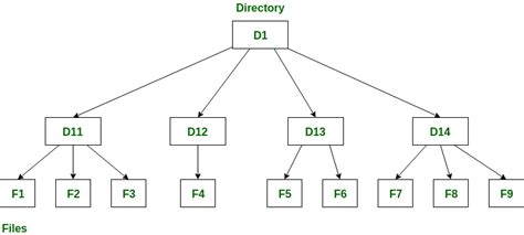 Image result for Java Module Directory Tree