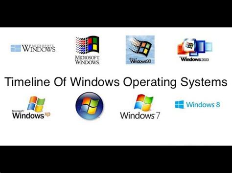 Image result for Timeline of Windows OS