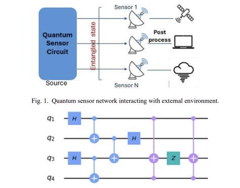 Afbeeldingsresultaten voor Machine Learning Sensitivity