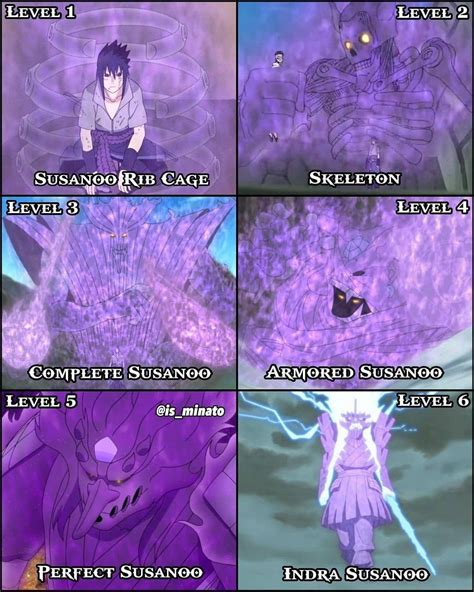 Susano Power Levels に対する画像結果