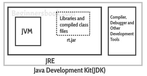 Image result for JDK Means in Java