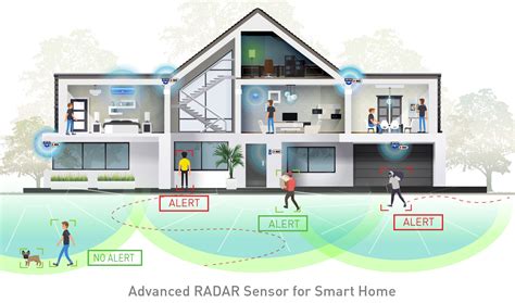 Image result for Building with Sensor