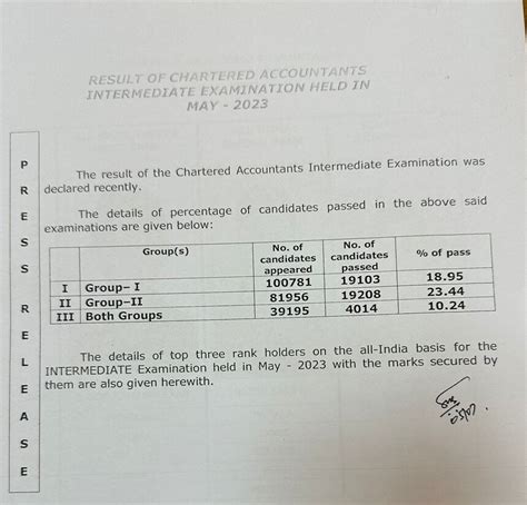 Afbeeldingsresultaten voor Passing Percentage of ICS Part 1 Inter