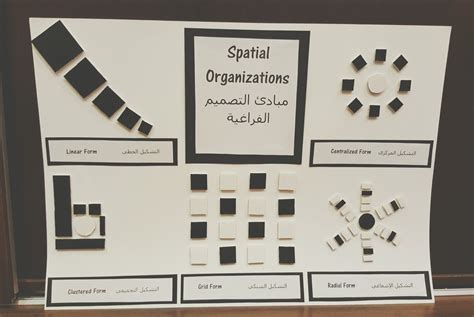 Prototype Spatial Organization に対する画像結果
