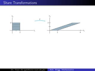 Image result for Vector Shift Linear Transformation