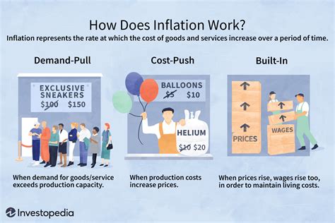 Image result for Explain Inflation Rate