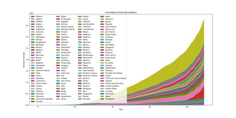 Stack Plot Python に対する画像結果
