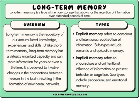 Toradh íomhá ar Short-Term Memory Converted to Long-Term Memory