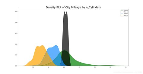 Image result for Python Plot Dotted Density