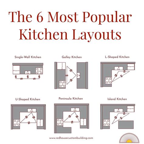 Image result for Home Kitchen Layout