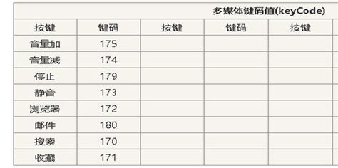 Toradh íomhá ar KeyCode 11