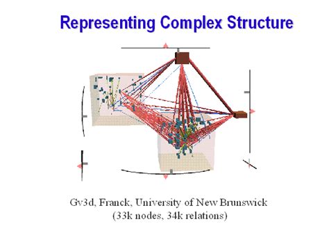 Image result for Complex Structure Models